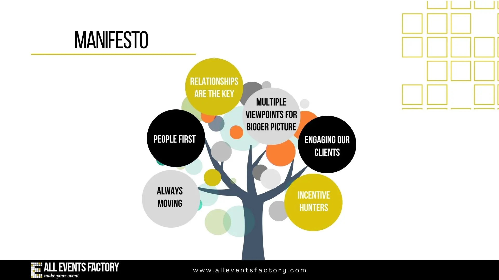 Manifesto della All Events Factory Manifesto della All Events Factory